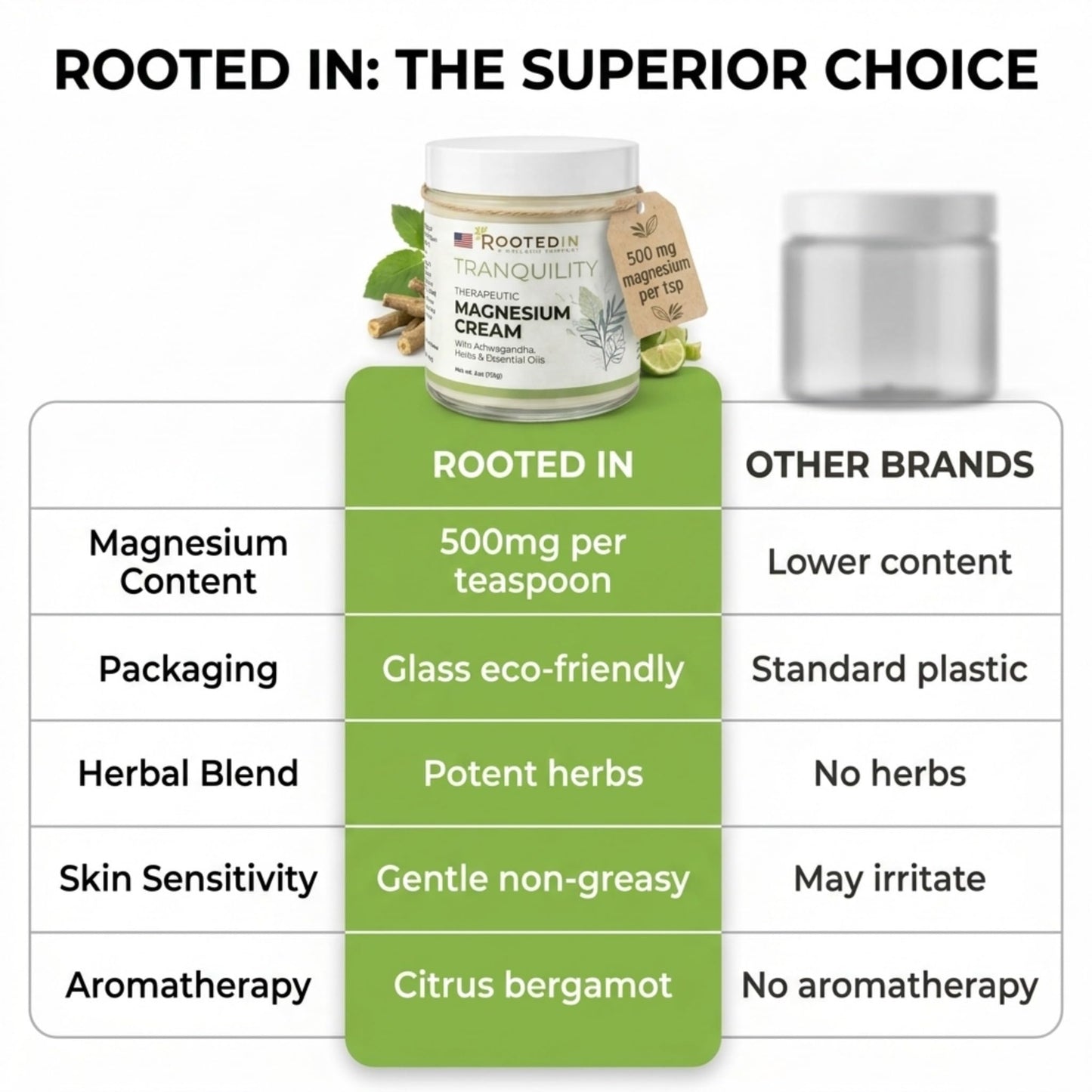Rooted In Relief Magnesium Cream – 500mg Magnesium Chloride per Teaspoon – Enriched with Arnica, Comfrey & Botanical Blend – Targeted Muscle Support & Topical Relaxation – 4 oz Glass Jar