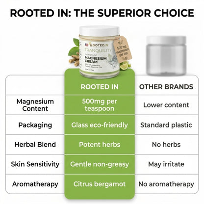 Rooted In Relief Magnesium Cream – 500mg Magnesium Chloride per Teaspoon – Enriched with Arnica, Comfrey & Botanical Blend – Targeted Muscle Support & Topical Relaxation – 4 oz Glass Jar