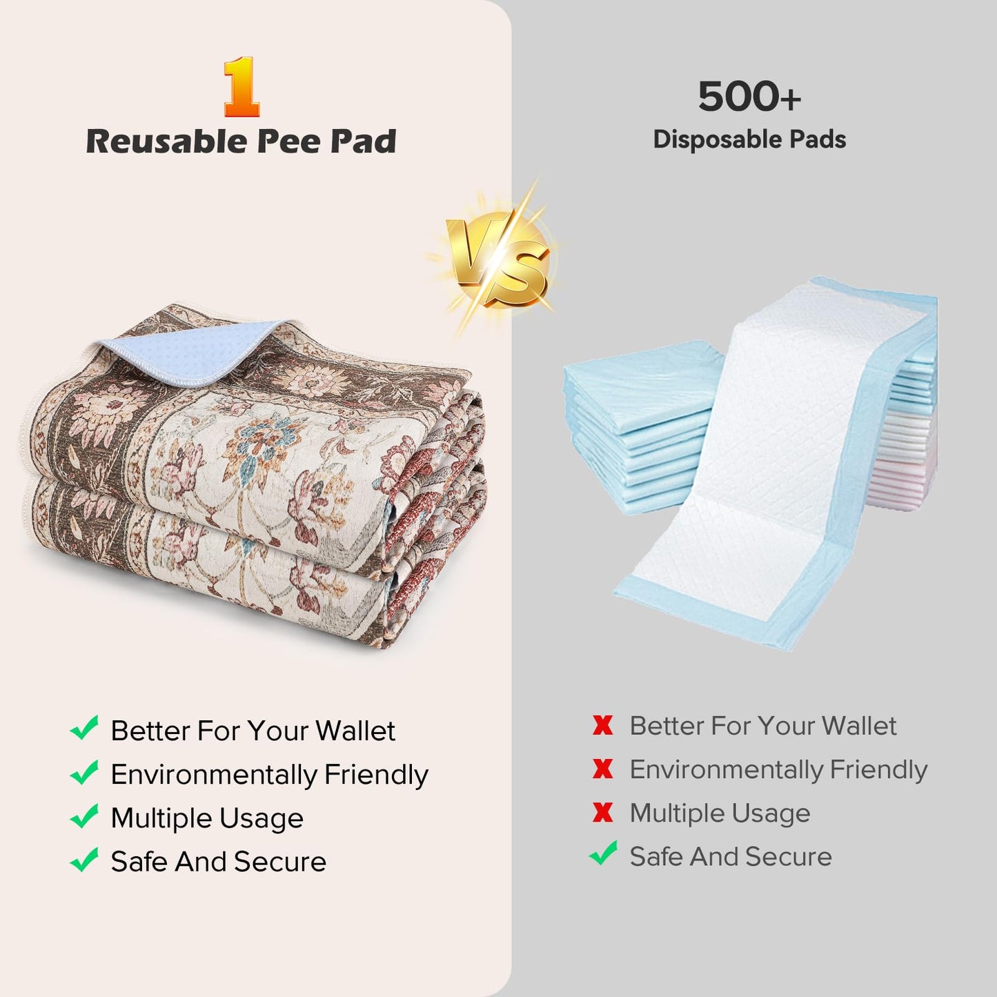 INVENHO Washable Pee Pads for Dogs 72"x72" Reusable Dog Pads Extra Large Upgrade Non-Slip Dog Pee Pads Heavy Absorbency Puppy Pee Pads Quick Dry Whelping Pads/Waterproof Puppy Training Pad