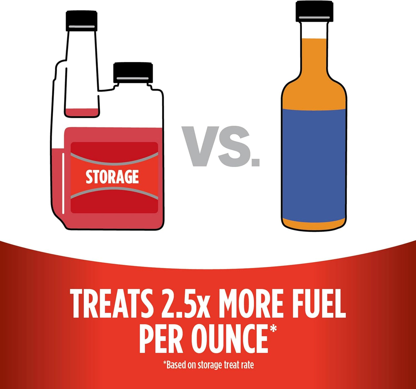 STA-BIL Storage Fuel Stabilizer: Keep Your Gas Fresh for 24 Months