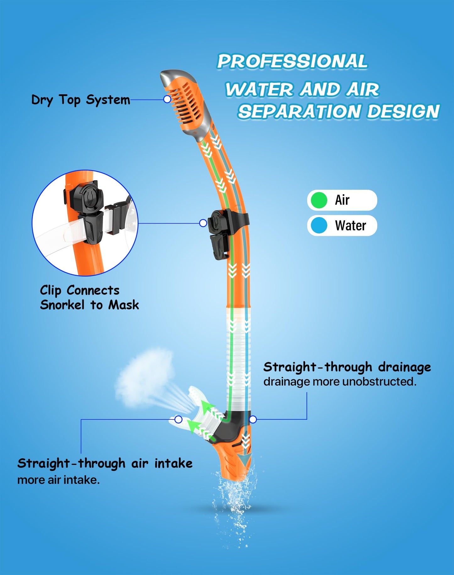 Greatever Dry Snorkel Set,Panoramic Wide View Anti-Fog Scuba Diving Mask,Professional Snorkeling Gear for Adults Kids