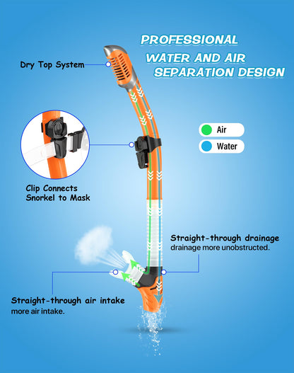Greatever Dry Snorkel Set,Panoramic Wide View Anti-Fog Scuba Diving Mask,Professional Snorkeling Gear for Adults Kids