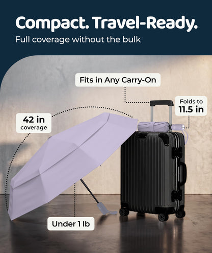 Repel Windproof Travel Umbrella - Compact & Withstands Winds up to 100MPH , Strongest Premium Auto Folding Umbrella for Rain and Sun - Durable, Light & Portable for Women & Men , Fits Backpack & Cars