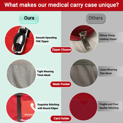 EpiPen Carry Case Insulated, Travel Medical Bag with YKK Zipper, Hold 2 Epi Pens or Auvi-Q, Anti-Histamine, Asthma Inhaler, Allergy Medicines, Emergency Medication Organizer Pouch, Red