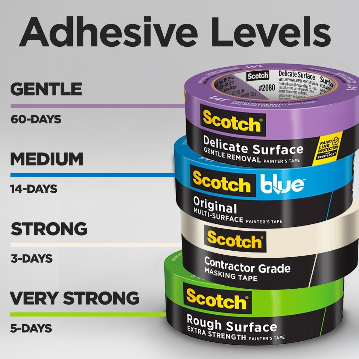 Scotch Contractor Grade Masking Tape, 0.94 inches by 60.1 yards (360 yards total), 2020, 6 Rolls