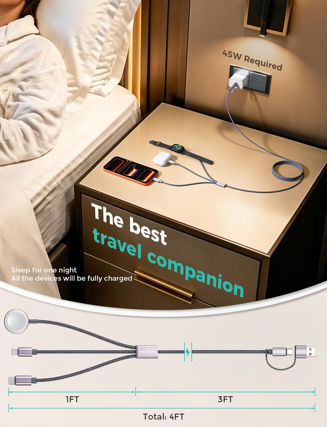 2026 Travel Essentials: The Ultimate Multi-Charging Cable for Apple Watch and iPhone