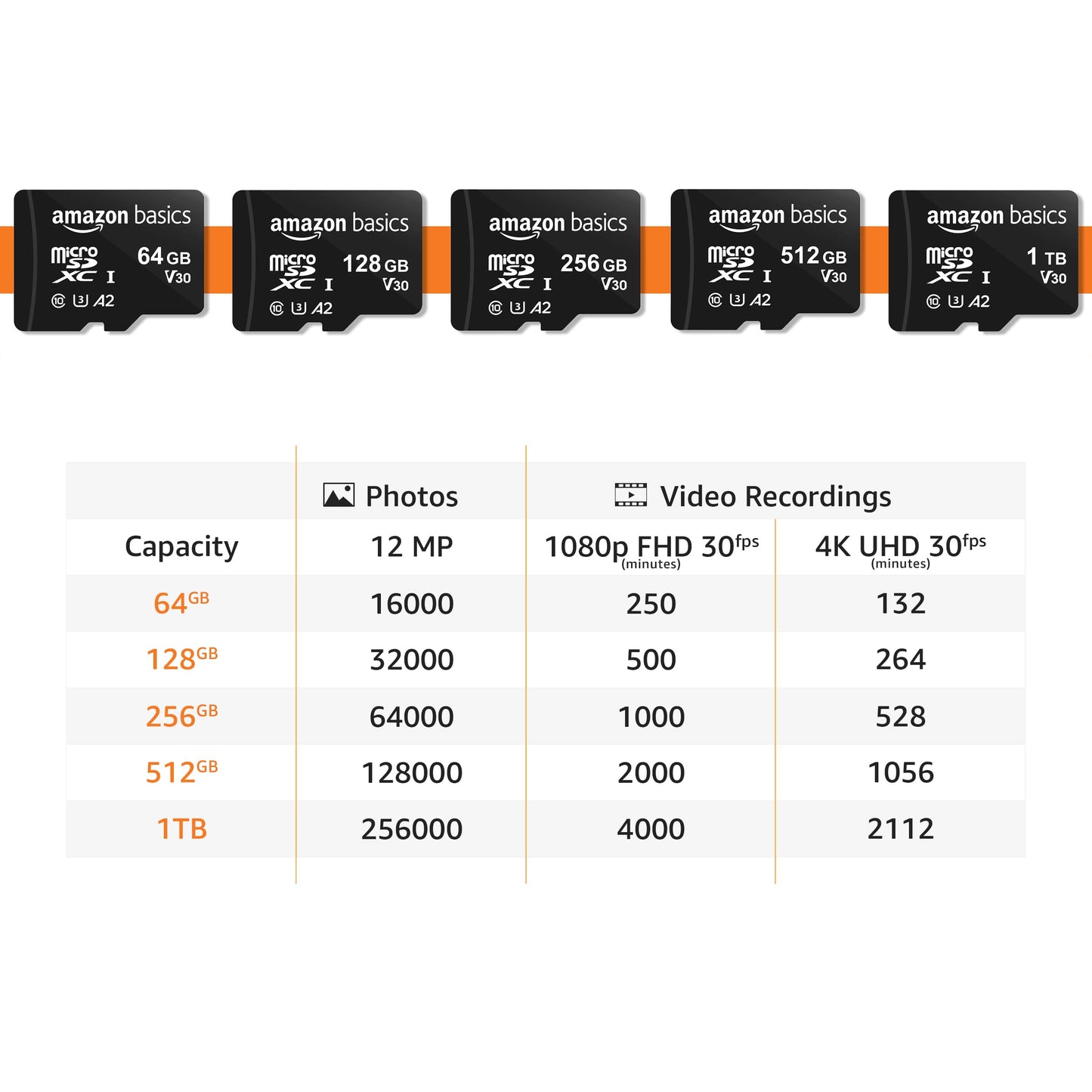 Amazon Basics microSDXC Speicherkarte mit Full-Size Adapter, A2, U3, Lesegeschwindigkeit bis zu 100 MB/s, 128 GB, Schwarz