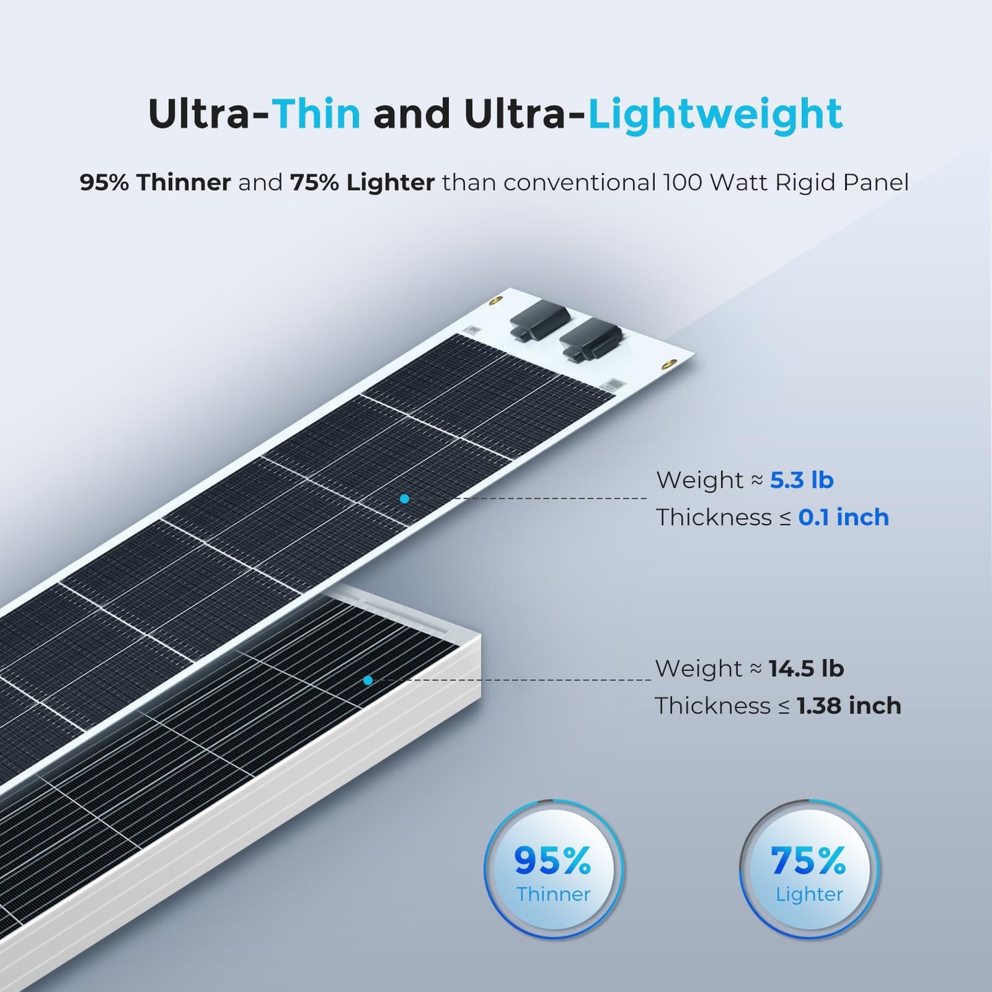 Renogy Flexible Solar Panel 50 Watt 12 Volt Monocrystalline Ultra-Flexible Bendable Mono Off-Grid Charger for Marine RV Cabin Van Car Boat Curve Surfaces