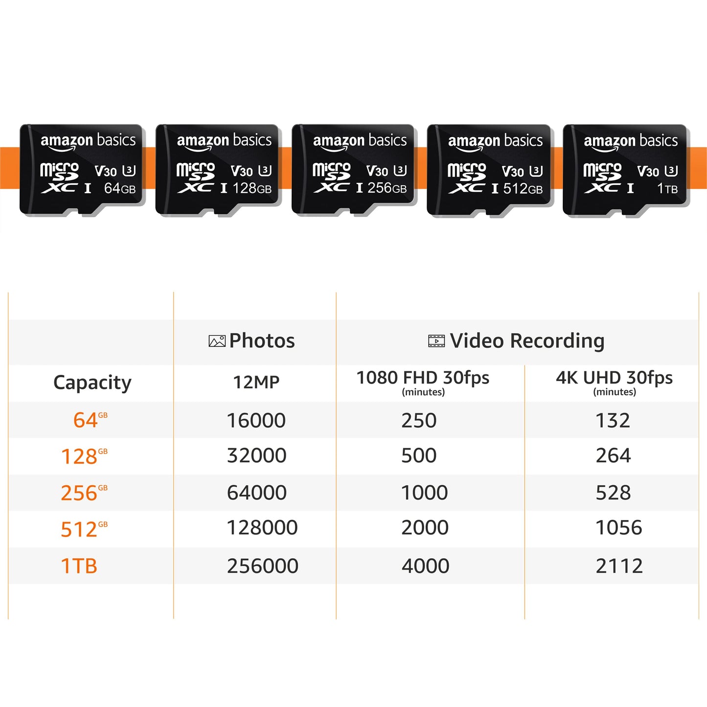Amazon Basics microSDXC Speicherkarte mit Full-Size Adapter, A2, U3, Lesegeschwindigkeit bis zu 100 MB/s, 128 GB, Schwarz