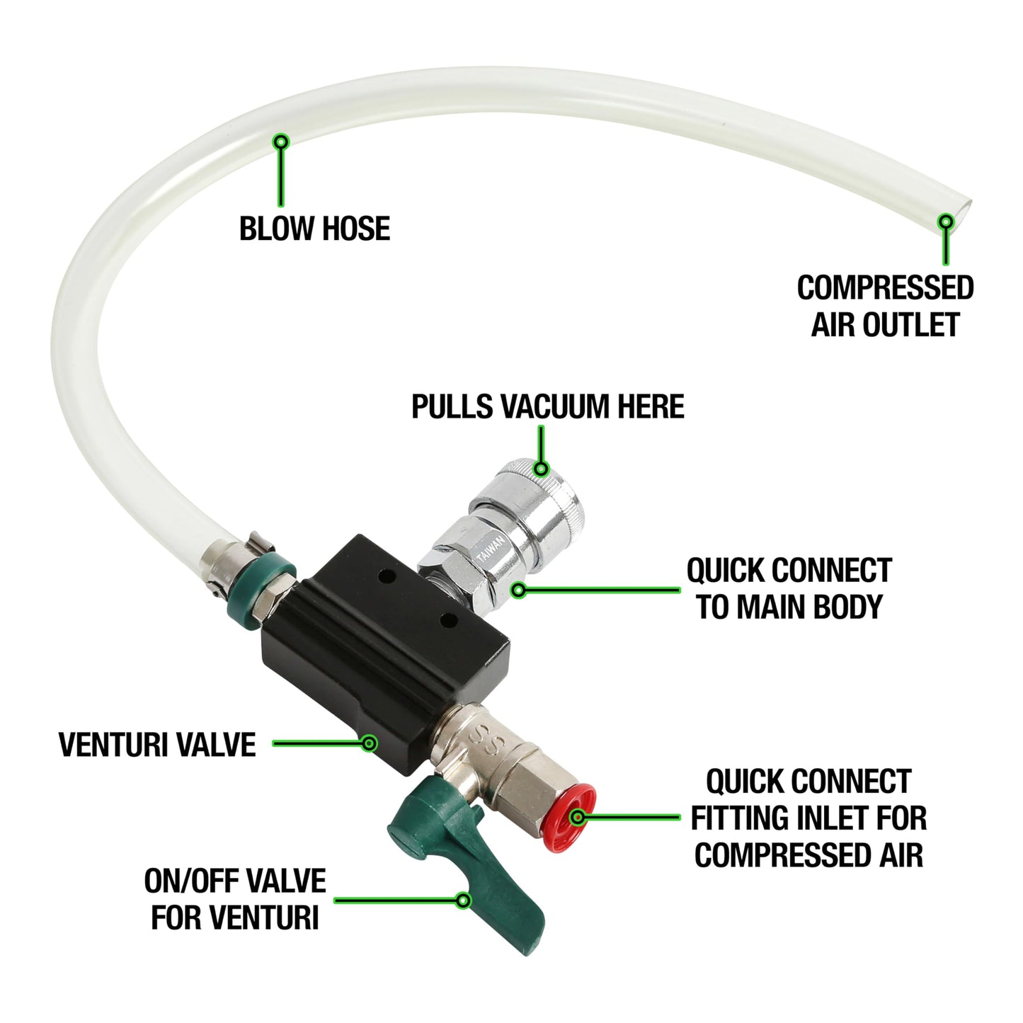 OEMTOOLS 24444 Coolant Vacuum Refill Kit, Coolant Pressure Tester Kit, 70–110 PSI Working Pressure, 5 Bushings, 1 Tapered Cone Adapter, Vacuum Leak Detector, Pressure Tester for Coolant System
