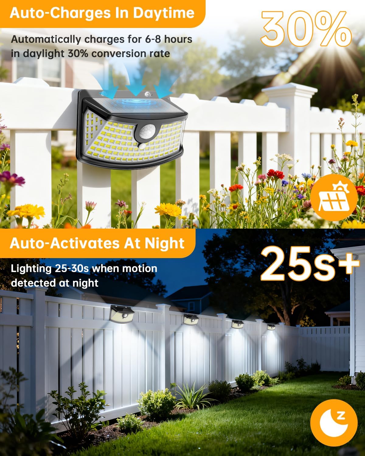Aootek Solar Motion Sensor Lights: A Game-Changer for Outdoor Lighting