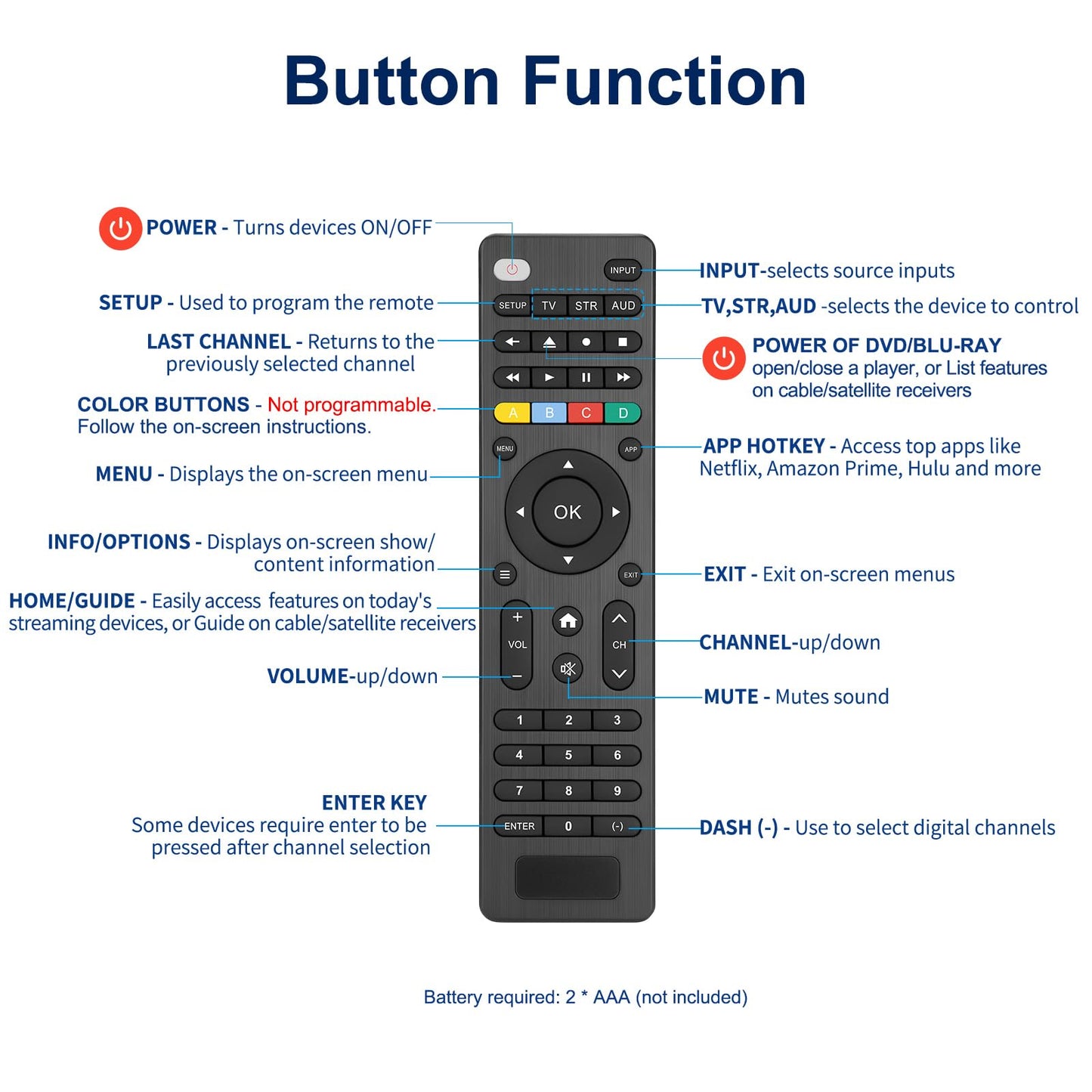 【Pack of 2】 Universal for Samsung-Smart-TV-Remote-Control Replacement for 2016-2026 All Samsung TVs