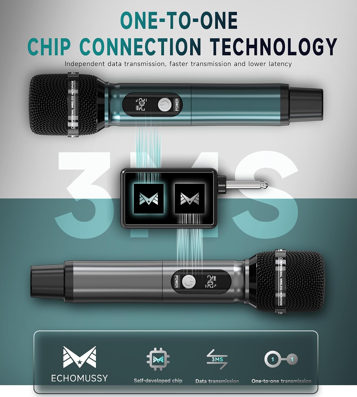 Unlock Crystal-Clear Audio with ECHOMUSSY's Wireless Microphones