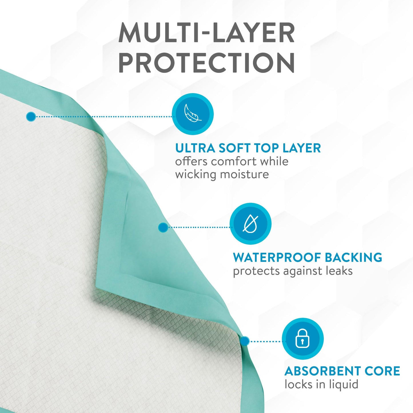 Inspire Super Absorbent Disposable Bed Pads for Chronic Incontinence Ultra Thick and Absorbent Bed Pads Disposable Adult | Pee Pads for Adults (36" X 36" Pack of 50) XX Large