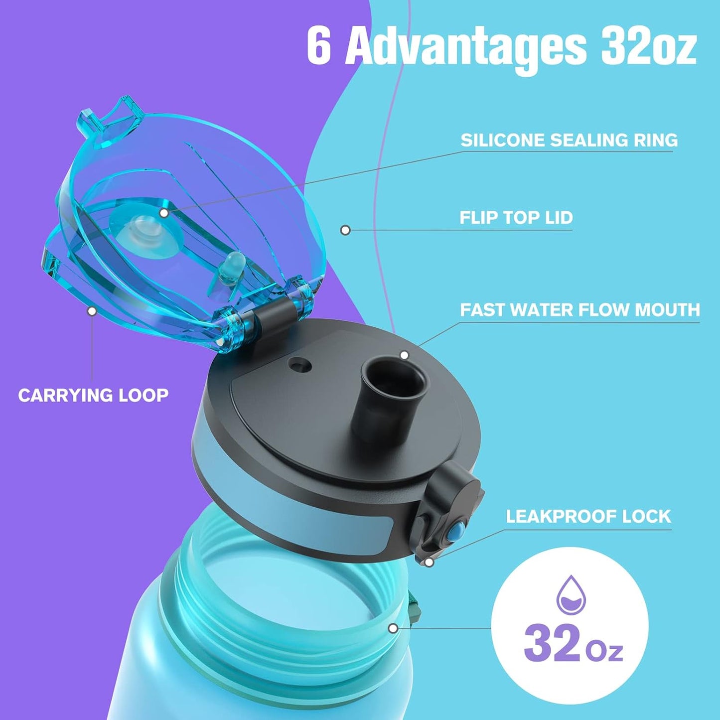 Sahara Sailor Trinkflasche, 950ml Motivations-Sportflasche mit Zeitmarkierung – Trinkzeiten – Tritan, BPA-frei, weite Öffnung auslaufsicher, Fast-Flow-Technologie mit Reinigungsbürste (1 Flasche)