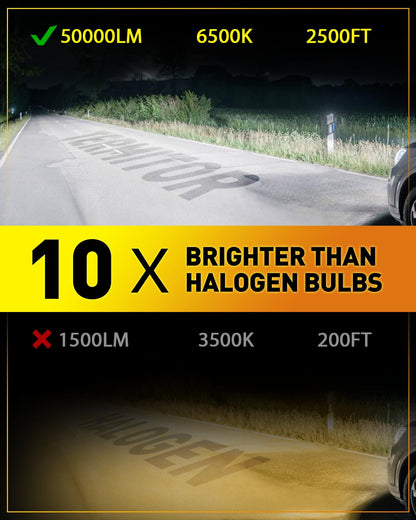 Termitor 2026 Upgraded H4/9003/HB2 Light Bulbs, 90,000LM 15X Super Bright Hi/Low Beam, 6500K Cool White H4 9003 Fog Lights, 1:1 Halogen Size Automotive Replacement IP68 Waterproof, Pack of 2