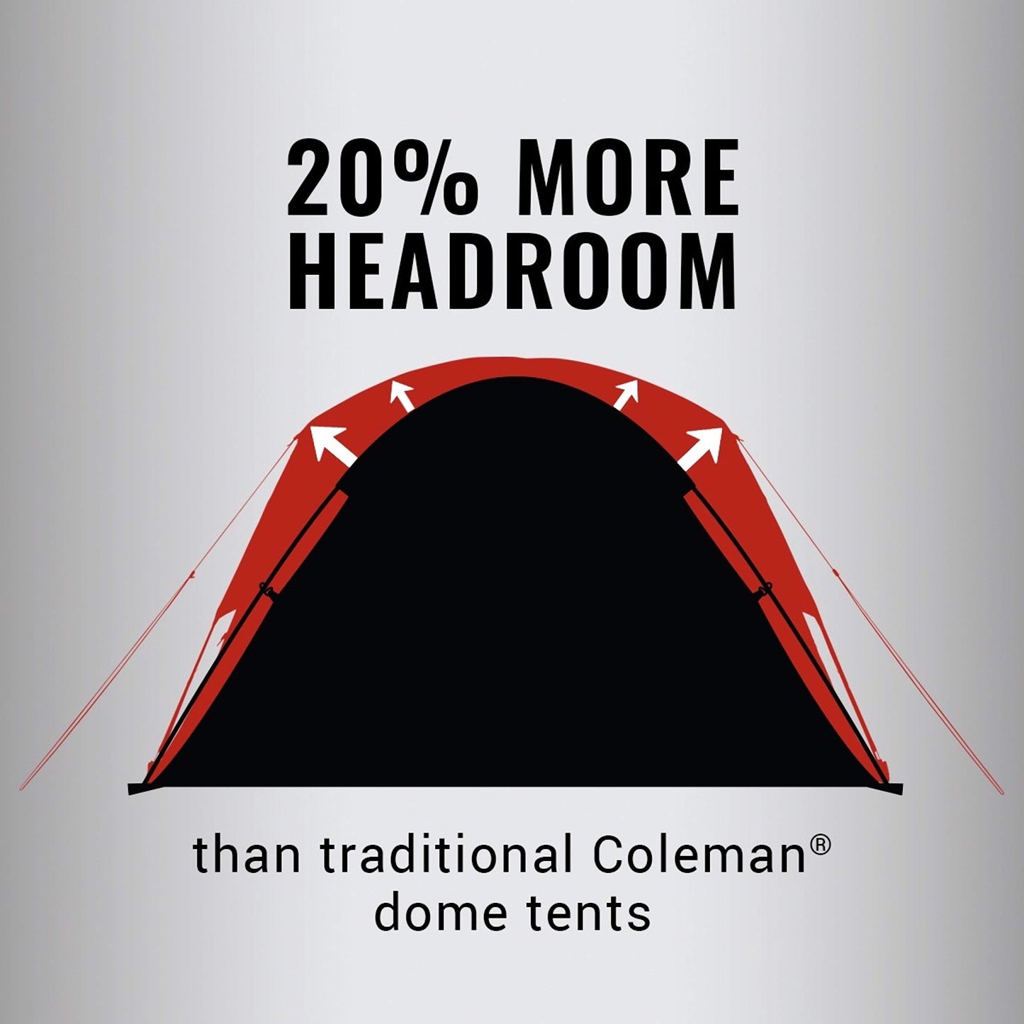 Coleman 4/6/8/10 Person Skydome Dark Room Tent with Rainfly, 5 Minute Setup, Blocks 90% of Sunlight, 20% More Headroom Than Traditional Tents