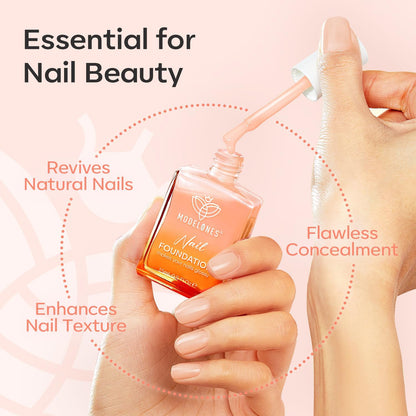 Modelones Nagelprimer, 2PCS Professioneller Naturnagel Prep Dehydrate & Bond Primer, Überlegene Haftung für Gel-Nagellack 15ml