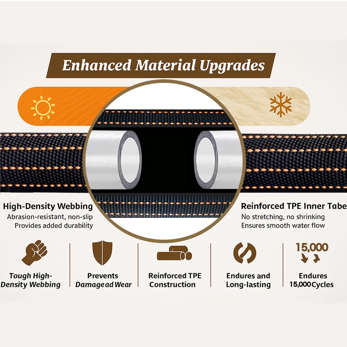 50FT Flexible Garden Hose & 10Modes Nozzle,None Expanding Lightweight Water Hose,Kink-Free,All-Weather 3/4 in. Hose for RV,Boat,Car Wash,Garden,Yard,Camper,Outdoor (Orange-Black, 50 Feet)