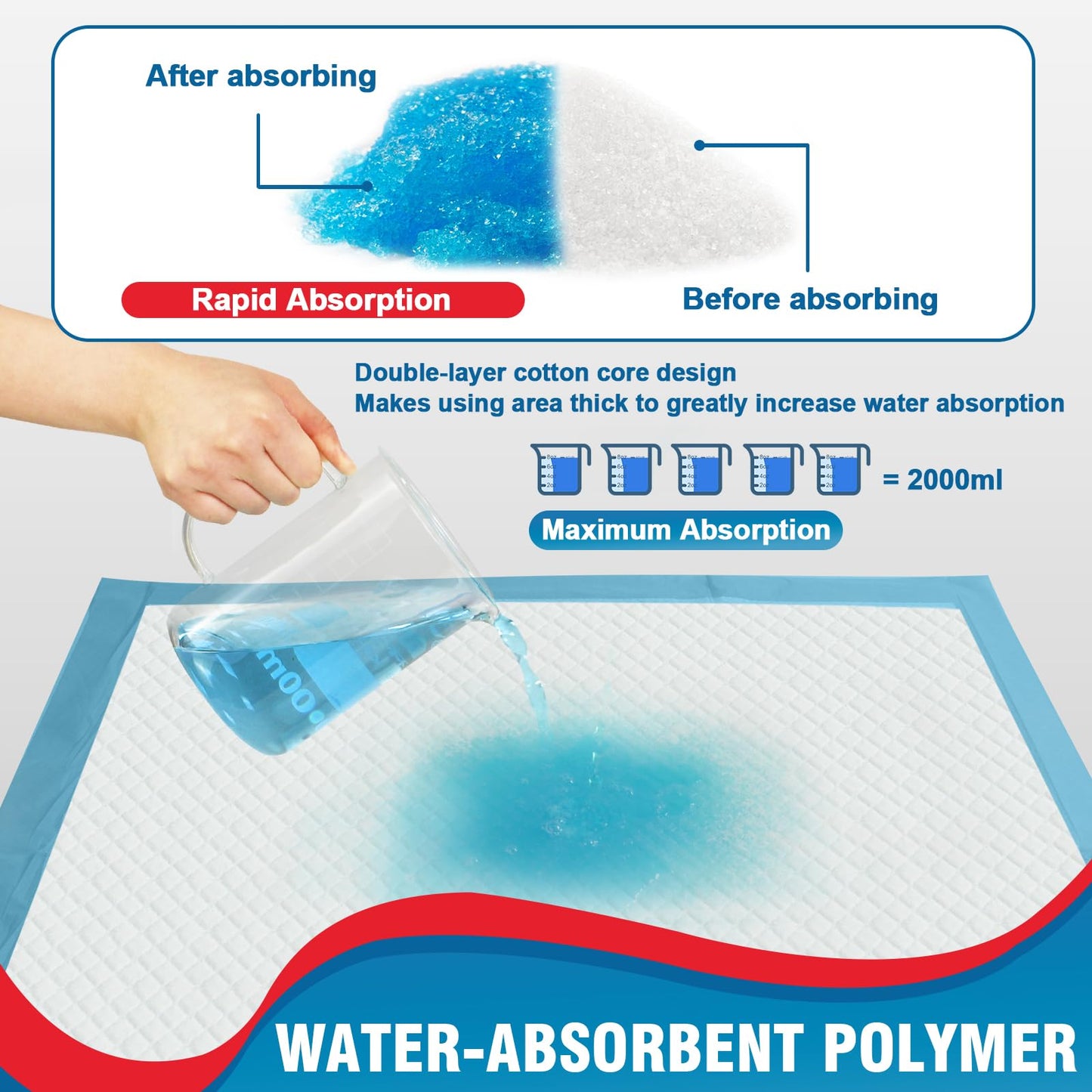 BIGGMED Tear-Resistant Incontinence Bed Pads 40'' x 36'' 130 Gram Heavy Duty (25 Count) Disposable Underpads Chucks Pads for Adults, Kids & Elderly | Protection Pads for Bed, Sofa, and Chair