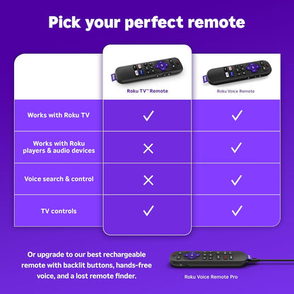 Roku TV Remote Control: A Simple Solution for Seamless Streaming