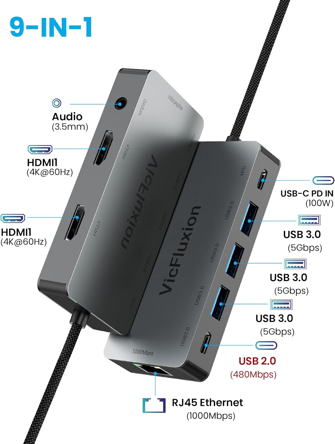 Streamline Your Workspace with the Vicfluxion 9-in-1 USB C Docking Station