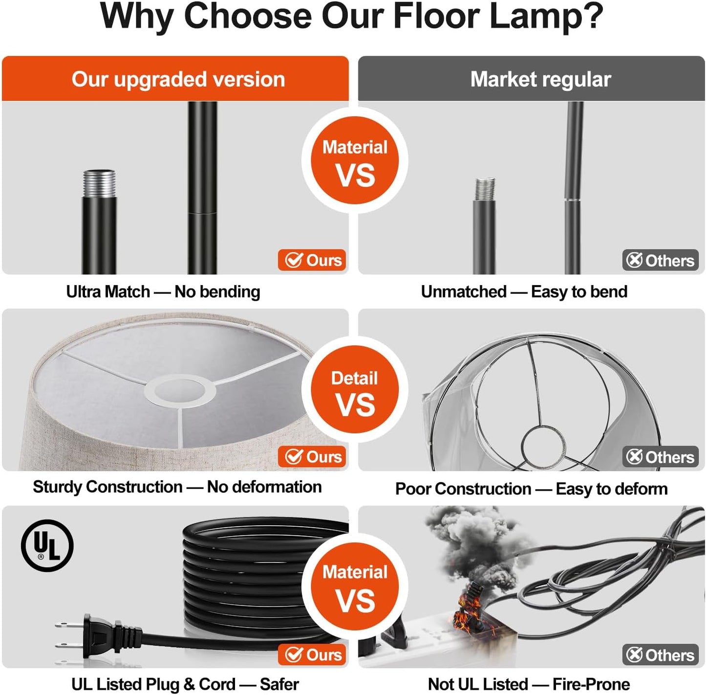 【Upgraded】 Dimmable Floor Lamp, 1000 Lumens LED Edison Bulb Included
