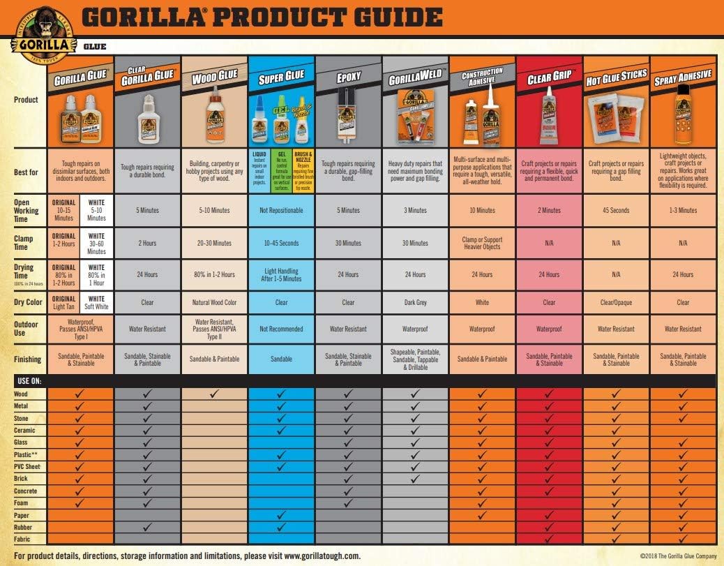 Gorilla Micro Präzisions Sekundenkleber, Schnell trocknend, Cyanacrylat, Präziser Applikator, Anti-Verstopfungs-Kappe, Transparent, 5g, 1 Stück