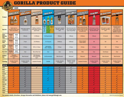 Gorilla Micro Präzisions Sekundenkleber, Schnell trocknend, Cyanacrylat, Präziser Applikator, Anti-Verstopfungs-Kappe, Transparent, 5g, 1 Stück