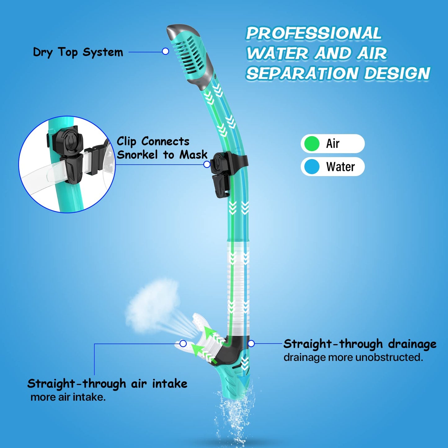 Greatever Dry Snorkel Set,Panoramic Wide View Anti-Fog Scuba Diving Mask,Professional Snorkeling Gear for Adults Kids