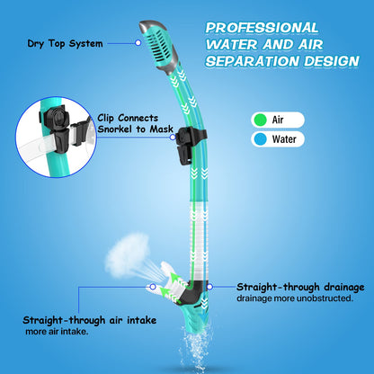 Greatever Dry Snorkel Set,Panoramic Wide View Anti-Fog Scuba Diving Mask,Professional Snorkeling Gear for Adults Kids
