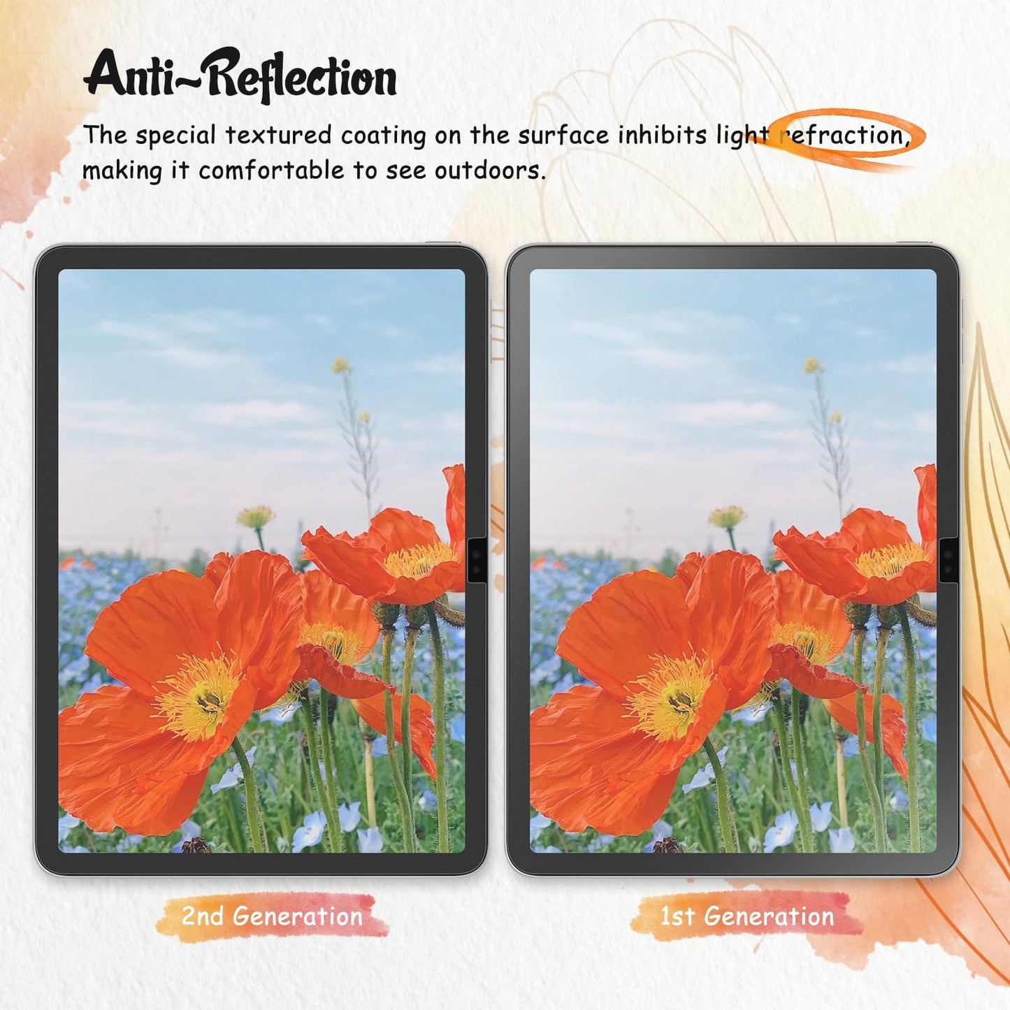 KCT 2 Pack Paperfeel Screen Protector Compatible with iPad A16 11th Generation 2025 11 inch/iPad 10th 2022 10.9 inch & iPad Air 11 inch M4/M3/M2 (2026/2025/2024), Write as Real Paper, Anti Glare