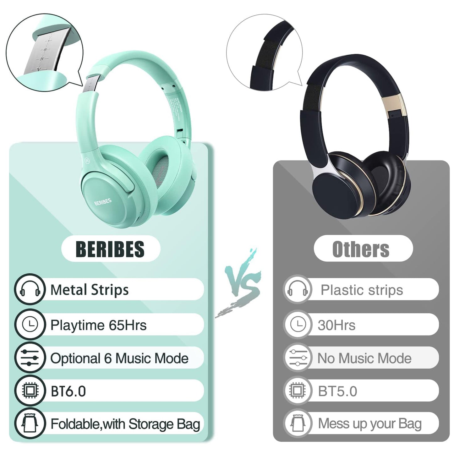 Auriculares Bluetooth BERIBES de diadema, 65H de reproducción y 6 modos de ecualización Auriculares inalámbricos con micrófono, auriculares plegables ligeros HiFi estéreo, graves profundos para oficina en casa, teléfono móvil, PC, etc.
