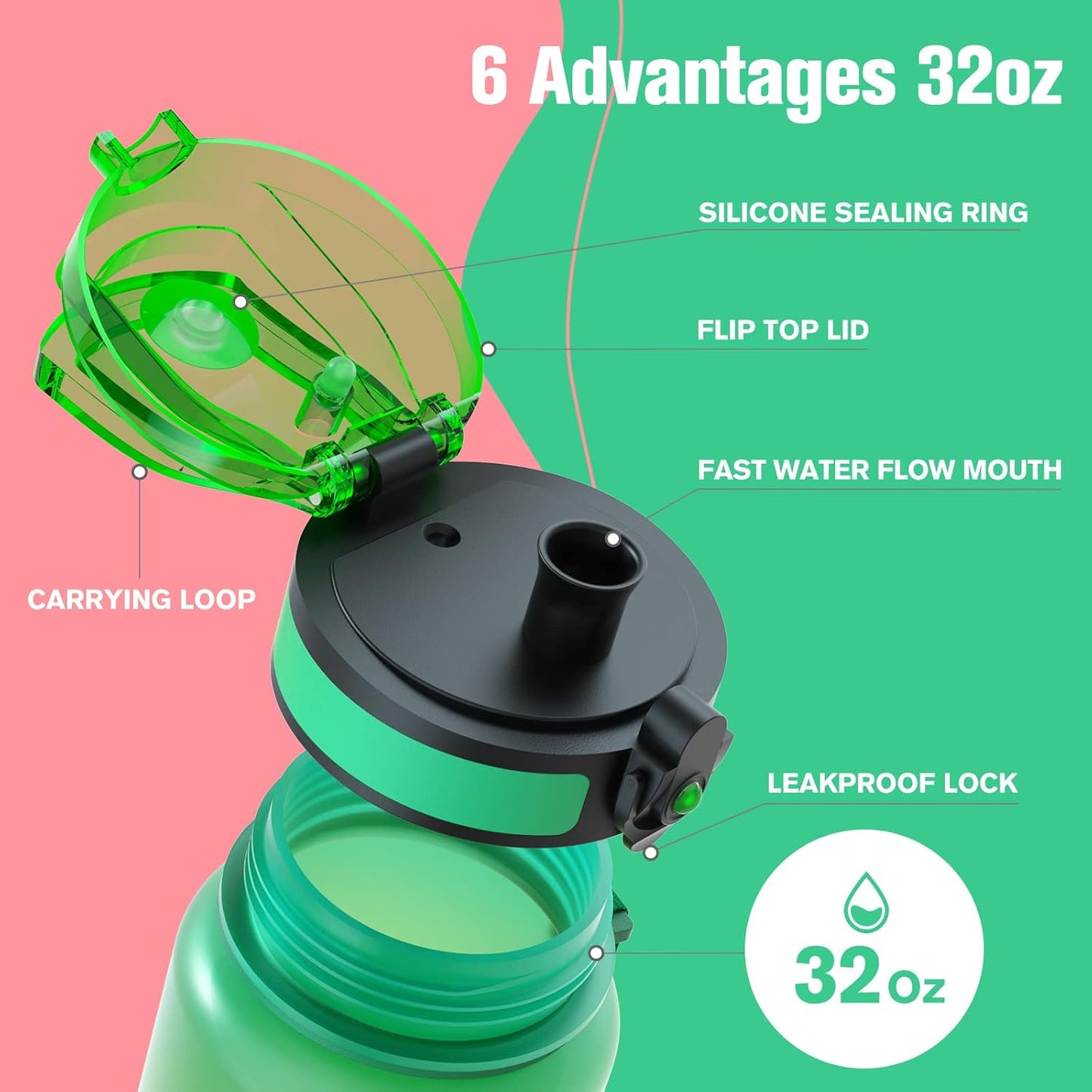 Sahara Sailor Trinkflasche, 950ml Motivations-Sportflasche mit Zeitmarkierung – Trinkzeiten – Tritan, BPA-frei, weite Öffnung auslaufsicher, Fast-Flow-Technologie mit Reinigungsbürste (1 Flasche)