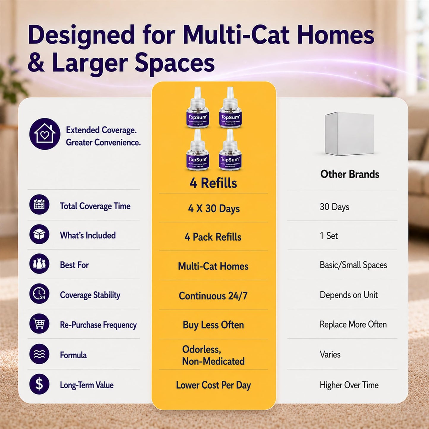 TopSum Cat Calming Pheromone Diffuser: Feline Pheromones Plug in for Stress, Alone At Home, Spraying, Fighting, Scratching, Aggression & Excessive Meowing (Purple– 6 Refills)