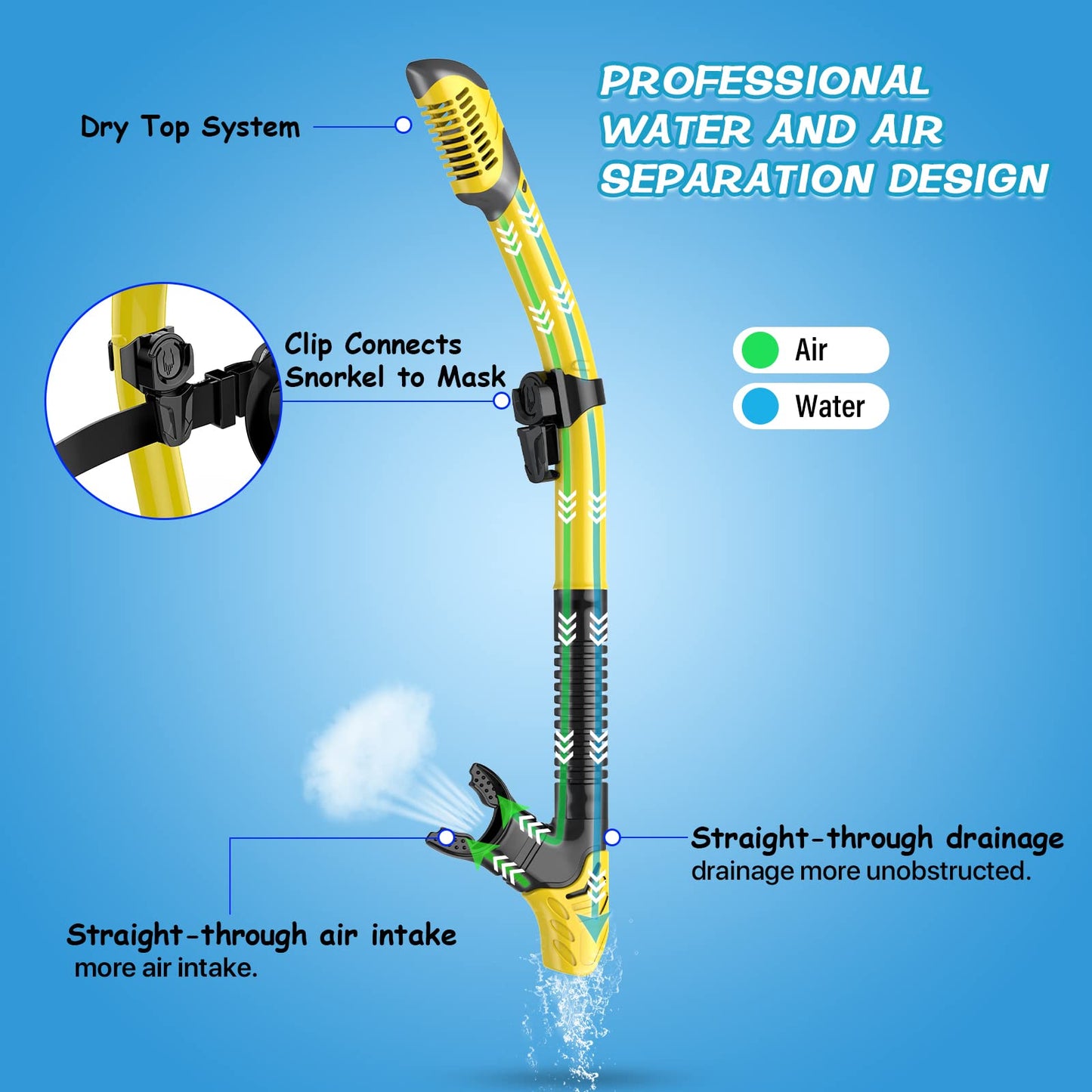 Greatever Dry Snorkel Set,Panoramic Wide View Anti-Fog Scuba Diving Mask,Professional Snorkeling Gear for Adults Kids