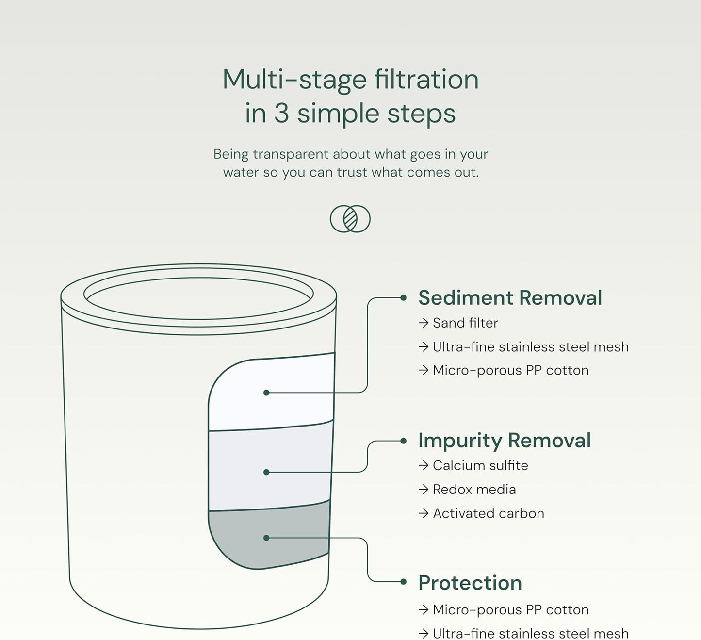 AquaBliss High Output Shower Filter Replacement Cartridge Review