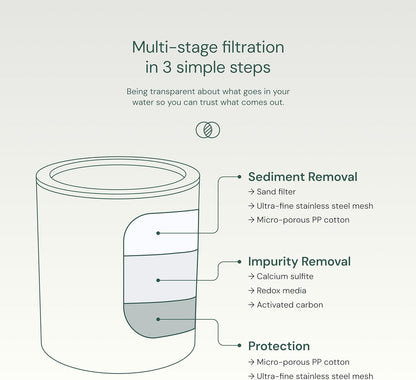 AquaBliss High Output Shower Filter Replacement Cartridge Review