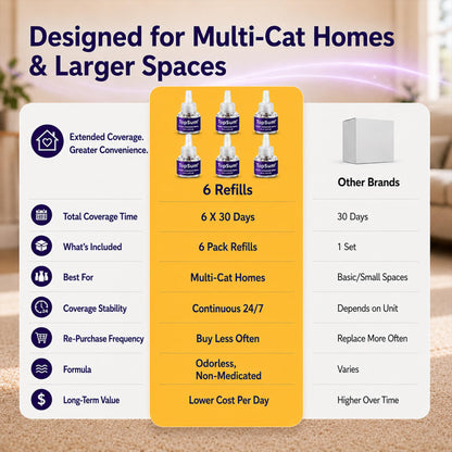 TopSum Cat Calming Pheromone Diffuser: Feline Pheromones Plug in for Stress, Alone At Home, Spraying, Fighting, Scratching, Aggression & Excessive Meowing (Purple– 6 Refills)