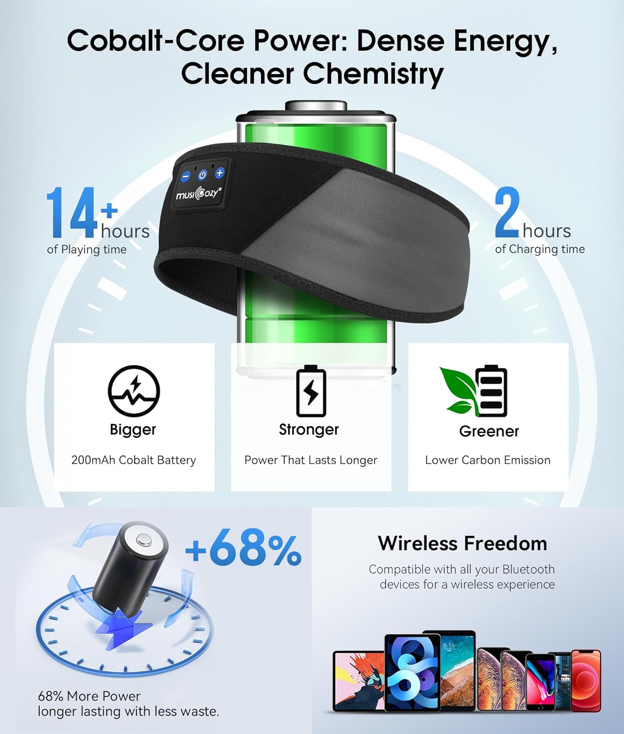MUSICOZY Bluetooth 5.4 Schlaf-Kopfhörer-Stirnband, kabellose Schlaf-Kopfhörer-Schlafmaske Ohrhörer IPX6 wasserdicht für Seitenschläfer, Training, Laufen, Schlaflosigkeit, Reisen, Yoga, coole Tech-Gadgets, einzigartiges Geschenk