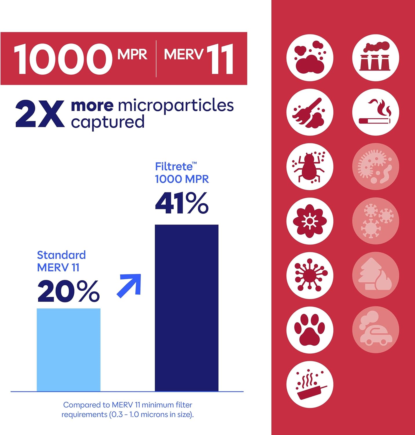 Filtrete 16x25x1 Air Filter Review: Breathe Easier with MERV 11 Technology
