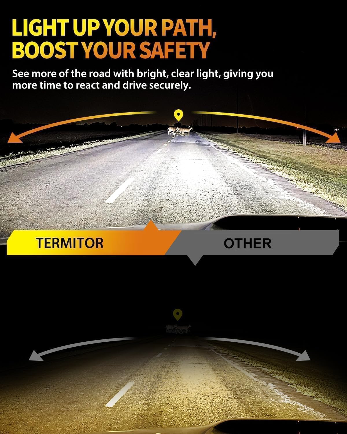 Termitor Brightest H13/9008 LED Bulbs, 10X Brighter 50,000LM, 85K+ Hours Service Life, 6500K Cool White, IP68 Waterproof, 1:1 OEM Size, 3 Minute Installation, Pack of 2