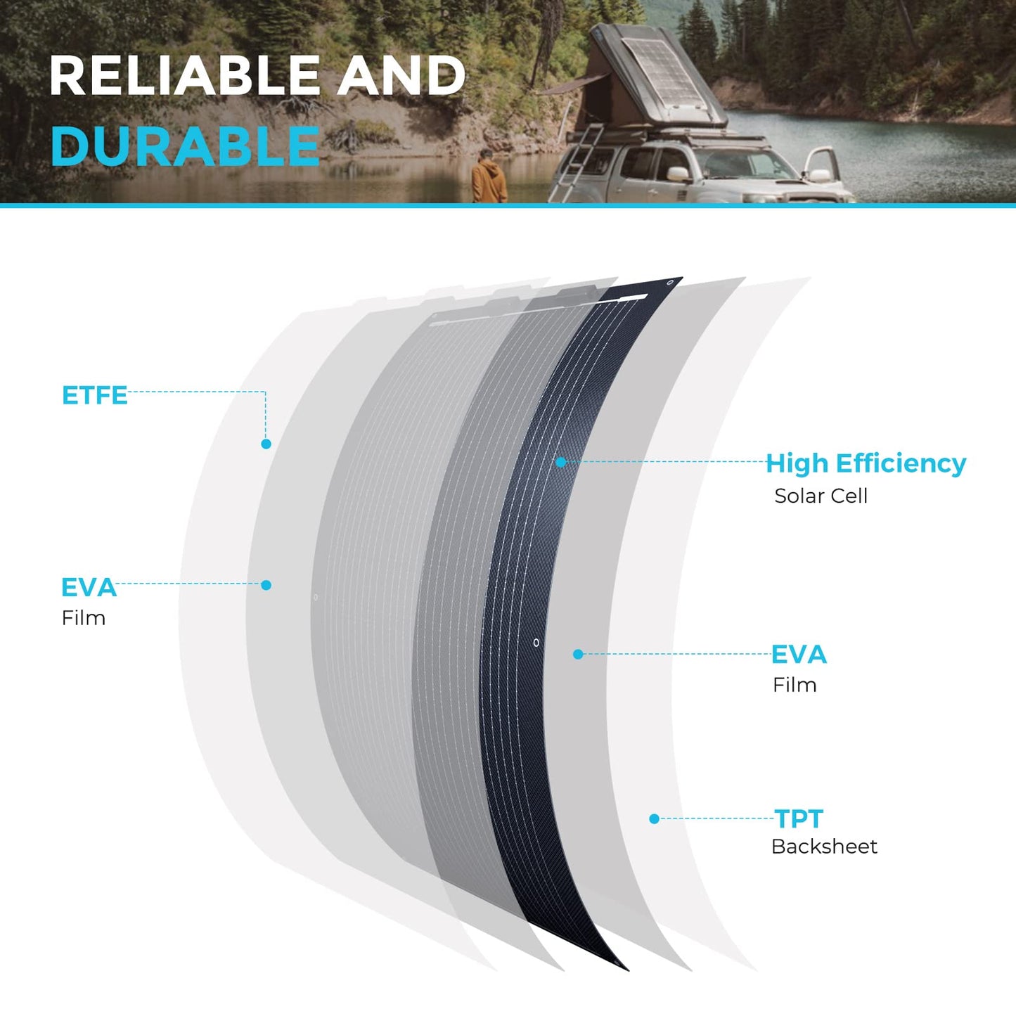 Renogy Flexible Solar Panel 50 Watt 12 Volt Monocrystalline Ultra-Flexible Bendable Mono Off-Grid Charger for Marine RV Cabin Van Car Boat Curve Surfaces