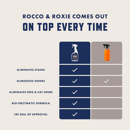 Rocco & Roxie Supply Co. Stain & Strong Odor Eliminator Review