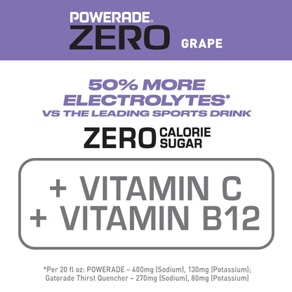 POWERADE Electrolyte Enhanced Zero Sugar Grape Sports Drink Review