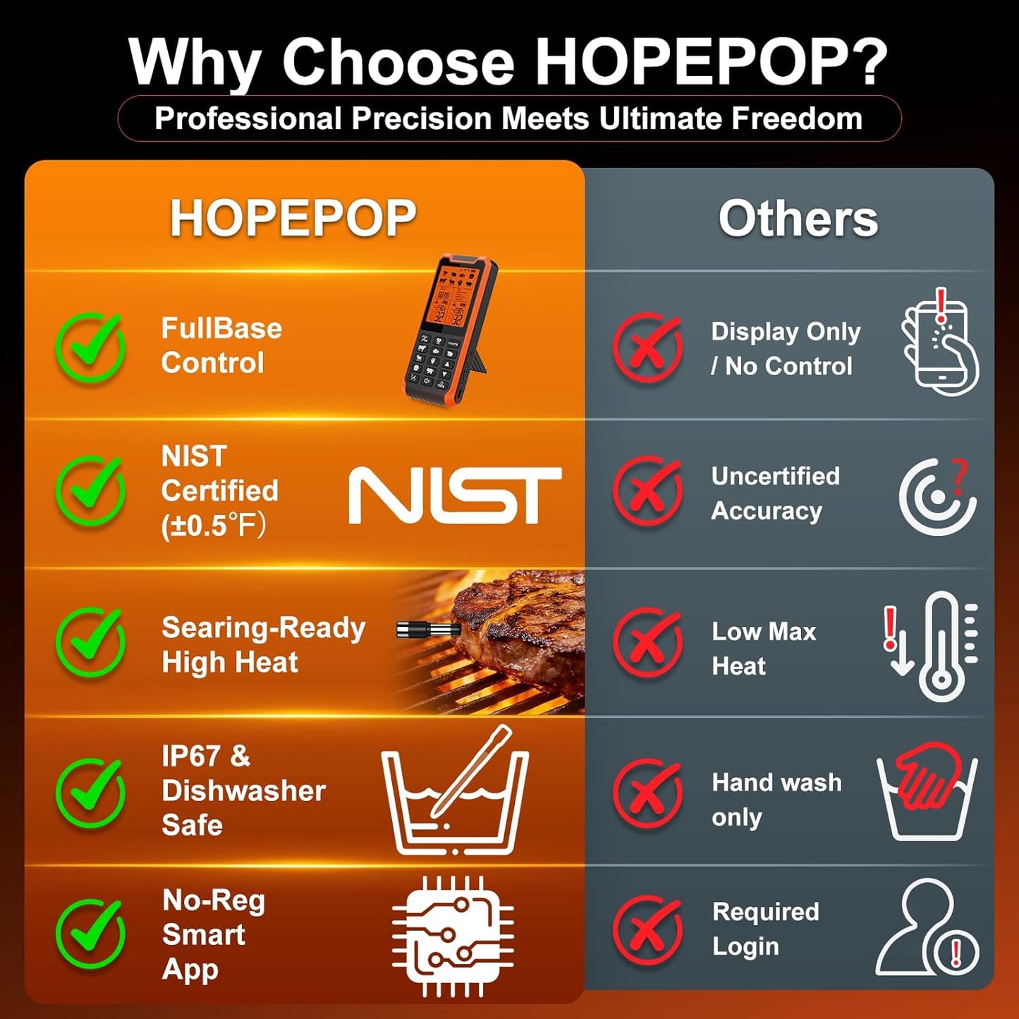 HOPEPOP Wireless Meat Thermometer Digital - A Game-Changer for Grill Masters