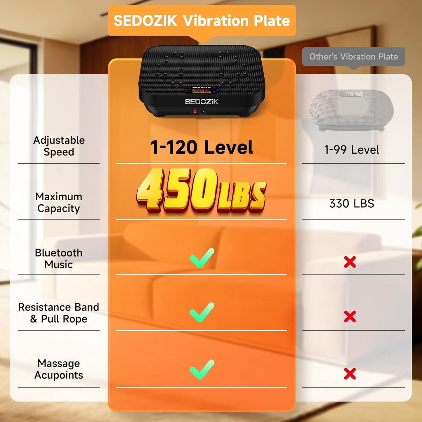 SEDOZIK Vibration Plate Exercise Machine, Vibration Plate for Lymphatic Drainage Weight Loss, 450 Lbs Capacity Full Body Vibrating Platform Workout Equipment with Bluetooth for Home Women Men