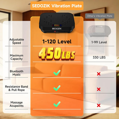 SEDOZIK Vibration Plate Exercise Machine, Vibration Plate for Lymphatic Drainage Weight Loss, 450 Lbs Capacity Full Body Vibrating Platform Workout Equipment with Bluetooth for Home Women Men