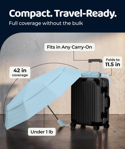 Repel Windproof Travel Umbrella - Compact & Withstands Winds up to 100MPH , Strongest Premium Auto Folding Umbrella for Rain and Sun - Durable, Light & Portable for Women & Men , Fits Backpack & Cars