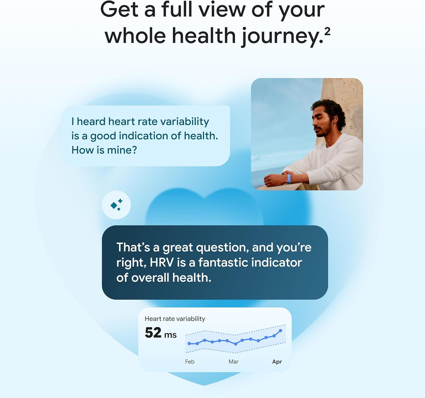 Google Fitbit Air Review: A Seamless Fitness Companion